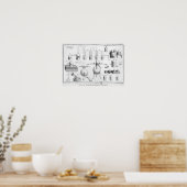Onderzoek naar de ontleding van water poster (Keuken)