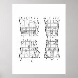 Onderzoek van Albrecht Dürer naar menselijke propo Poster