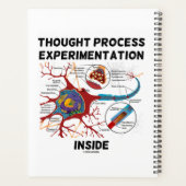 Onderzoek van het proces in neuron planner (Achterkant)