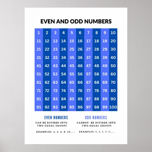 Oneven en Even Getallen Basis Wiskunde Posters (Voorkant)