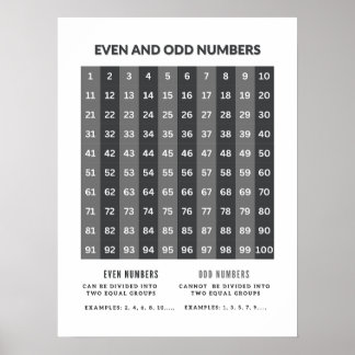Oneven en even nummers Basic Wiskunde Posters