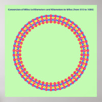 onfografische conversiemijlen kilometers