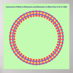 onfografische conversiemijlen kilometers poster