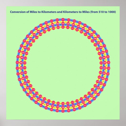 onfografische conversiemijlen kilometers poster (Voorkant)