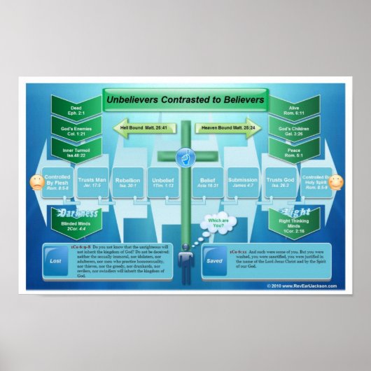 Ongelovigen betwist de Believers Poster (Voorkant)