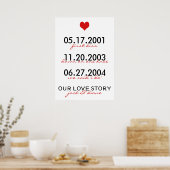 Ons liefdesverhaal poster (Keuken)