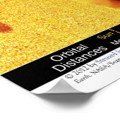 Ons poster Zonnestelsel: 36x24/30x20/24x16 (Hoek)