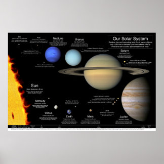Ons Solar-systeem v2.0: 36x24/30x20/24x16 48 x32 i Poster
