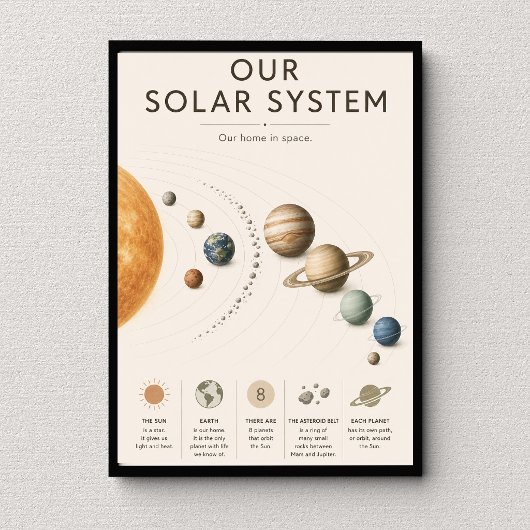 Ons zonnestelsel educatief poster