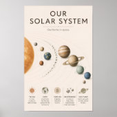 Ons zonnestelsel educatief poster (Voorkant)