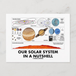 Ons zonnestelsel in een notendop briefkaart