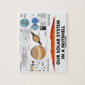 Ons zonnestelsel in een voedingsvorm (galactische  legpuzzel (Verticaal)