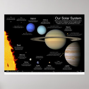 Ons zonnestelsel v2.0: 36x27/32x24/24x18 poster