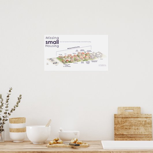 Ontbrekende kleine behuizing poster (Keuken)