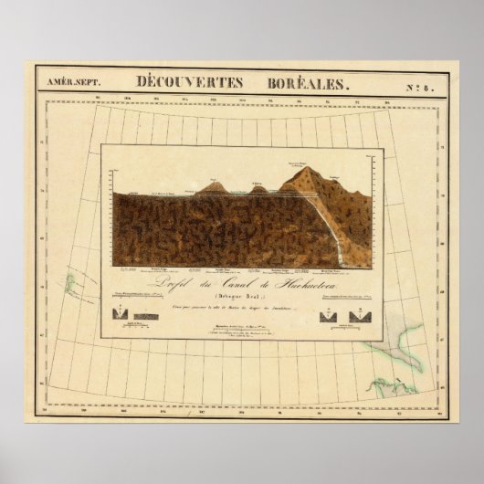 Ontdekking van boreale bekkens 8 poster (Voorkant)