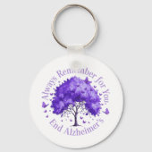 Onthoud altijd: voor u, einde Alzheimer Sleutelhanger (Achterkant)