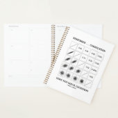 Onthoud... Correlatie Is Niet Causatie Planner (Display)