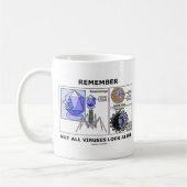 Onthoud dat niet alle virussen er zo uitzien (viro koffiemok (Links)