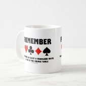 Onthoud minstens duizend manieren om te sterven op koffiemok (Voorkant links)