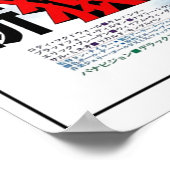 Ontsnapping uit de planeet Apes 1971 Poster (Hoek)