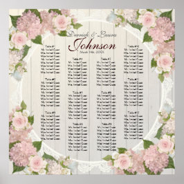 Ontvanger Schema Roze Hydrangea Houtkant Poster