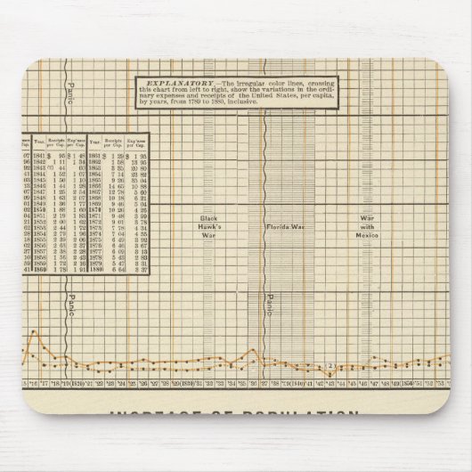 Ontvangsten en uitgaven per hoofd van de bevolking muismat (Voorkant)