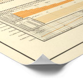 Ontvangsten en uitgaven per hoofd van de bevolking poster (Hoek)