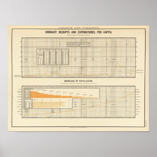 Ontvangsten en uitgaven per hoofd van de bevolking poster (Voorkant)
