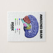 Ontwaakte hersenen aan de binnenkant (hersenanatom legpuzzel (Horizontaal)