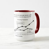 Ontwerp van alternatieve behandelingen mok (Voorkant rechts)