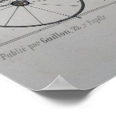 Ontwerp van een 'Coupe Dorsay de Fantaisie' Poster (Hoek)