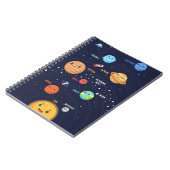 Ontwerp van het computersysteem notitieboek (Linkerzijde)