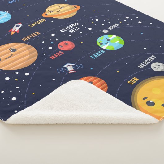 Ontwerp van het computersysteem sherpa deken (3/4)