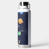 Ontwerp van het computersysteem waterfles (Achterkant)