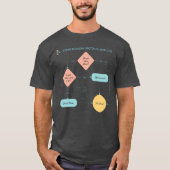 Ontwerp van het stroomdiagram van het gebeurteniso t-shirt (Voorkant)