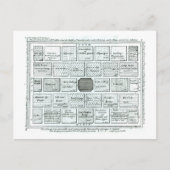 Ontwerp voor een voltooide keukentuin, van "Nieuwe Briefkaart (Voorkant)