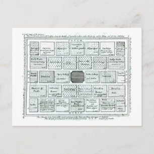 Ontwerp voor een voltooide keukentuin, van "Nieuwe Briefkaart