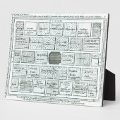 Ontwerp voor een voltooide keukentuin, van "Nieuwe Fotoplaat (Zijkant)