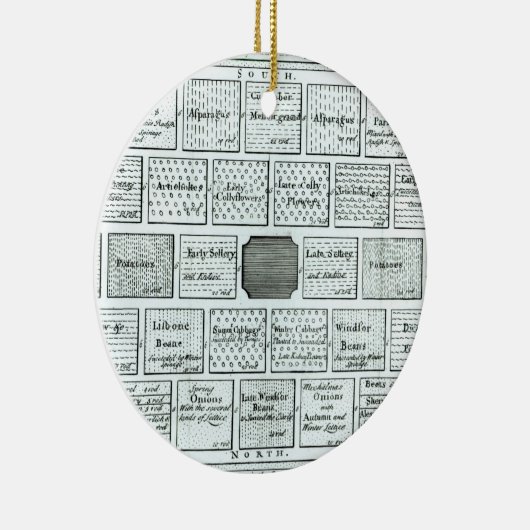 Ontwerp voor een voltooide keukentuin, van "Nieuwe Keramisch Ornament (Rechts)