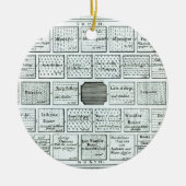 Ontwerp voor een voltooide keukentuin, van "Nieuwe Keramisch Ornament (Voorkant)