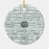 Ontwerp voor een voltooide keukentuin, van "Nieuwe Keramisch Ornament (Achterkant)