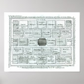 Ontwerp voor een voltooide keukentuin, van "Nieuwe Poster (Voorkant)