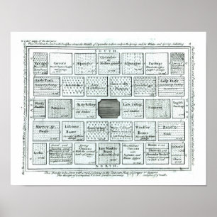 Ontwerp voor een voltooide keukentuin, van "Nieuwe Poster