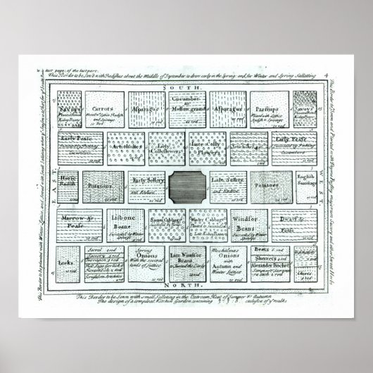 Ontwerp voor een voltooide keukentuin, van "Nieuwe Poster (Voorkant)