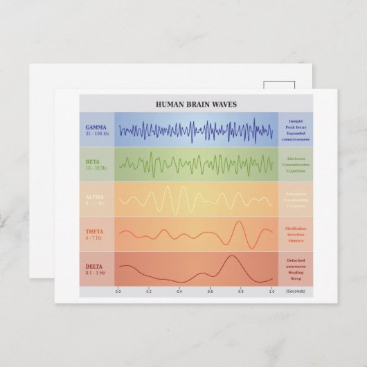 Ontwerpregenboogkleuren voor menselijke breingolve briefkaart (Voorkant / Achterkant)