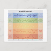 Ontwerpregenboogkleuren voor menselijke breingolve briefkaart (Voorkant)