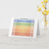 Ontwerpregenboogkleuren voor menselijke breingolve kaart (Gele Bloem)