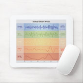Ontwerpregenboogkleuren voor menselijke breingolve muismat (Met muis)