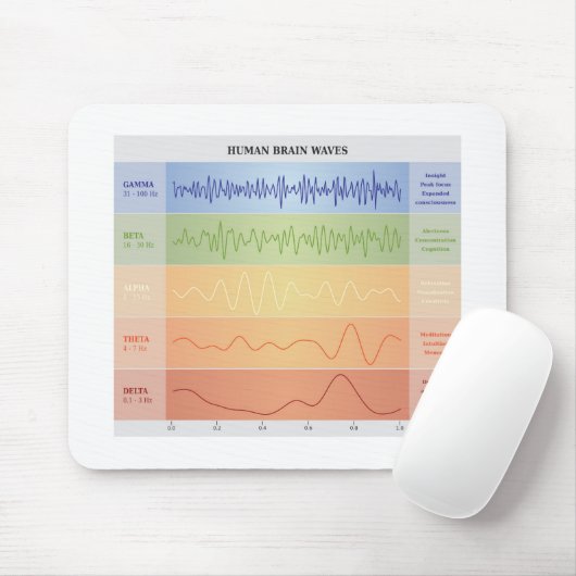 Ontwerpregenboogkleuren voor menselijke breingolve muismat (Met muis)
