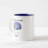 Onvoldoende opslag in de Humor van de hersenanatom Tweekleurige Koffiemok (Voorkant links)